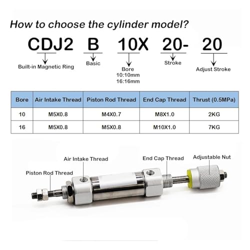 Cilindro neumático miniatura para solucionar la falta de espacio en sistemas CJ2 3