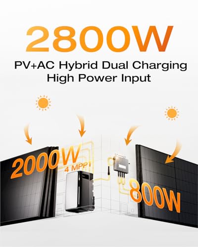ECOFLOW STREAM Ultra Pack of 2, Balcony Power Station with Memory, 3.84 kWh Solar Storage, 2300 W Dual AC Connections, Expandable Capacity up to 11.52 kWh, 6000 Charging Cycles, Smart AI - 3