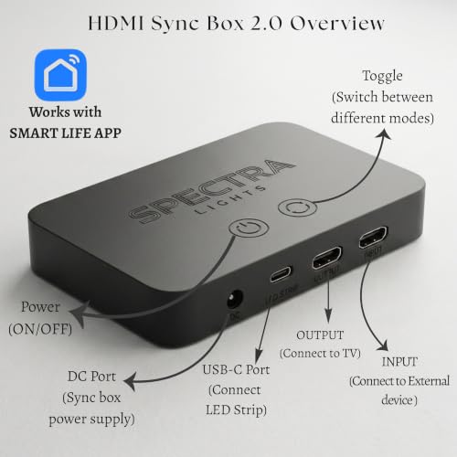 Image of HDMI Sync Box 2.0 - TV LED Backlight for 24 inch TVs with Screen Sync with Smart Life App. Google, Alexa Support and 4K, HDR Output. Enhance Your TV, Gaming, Entertainment Experience.