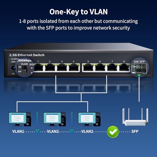 STEAMEMO 8-Port 2.5G Ethernet Switch with 10G SFP | Plug-and-Play Unmanaged Network Switch | 60Gbps Switching Capacity | Compatible with Gigabit/2.5Gb Multi-Gig for NAS, PC, Gaming & Home Office - Image 5