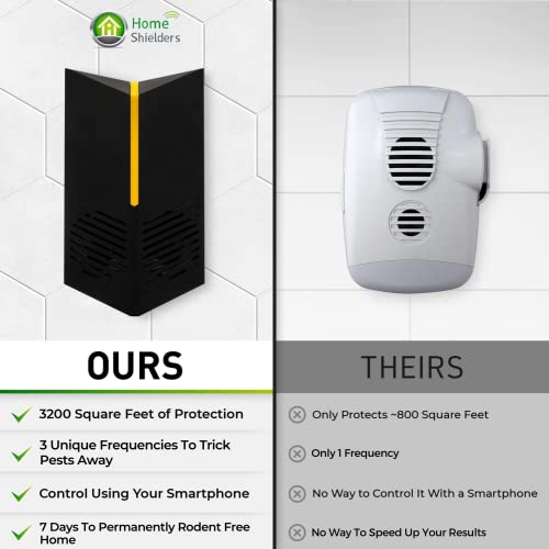 Smart Rodent Repellent Gets Rid Of Mouse, Rat, Mice & Pests In 7 Days - Ultrasonic Repeller Plug In For Indoor Pest Control #TOP2