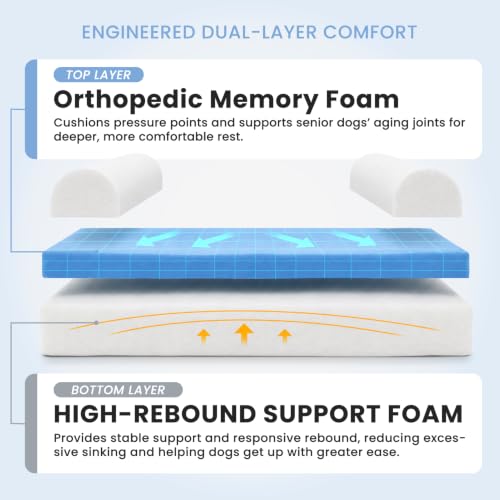 Image of Laifug Orthopedic Dog Beds for Large Dogs,7 inch Memory Foam Dog Beds,Durable Water Proof Liner Removable and Washable, Nonskid Bottom, Slate Grey 50 inchx36 inchx10 inch
