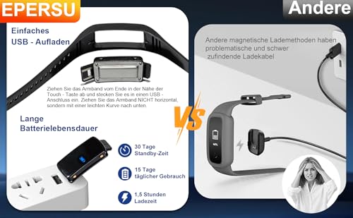 Ohne Handyverbindung, EPERSU IP68 wasserdichte Schrittzähler Uhr, Fitness Tracker Armband Kalorienzähler für Erwachsene, Kinder, Männer, Frauen, ohne App, ohne Bluetooth, für Sauna & Schwimmen