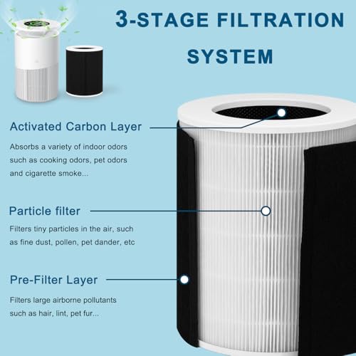 Image of H13 Replacement Filter Compatible with Dhyala KJ02 Air Purifier | High-Efficiency Activated Carbon Filter, Size: 8.7 inchL x 8.7 inchW x 10.7 inchH, Removes Pollen, Dust, Smoke,1 Pack