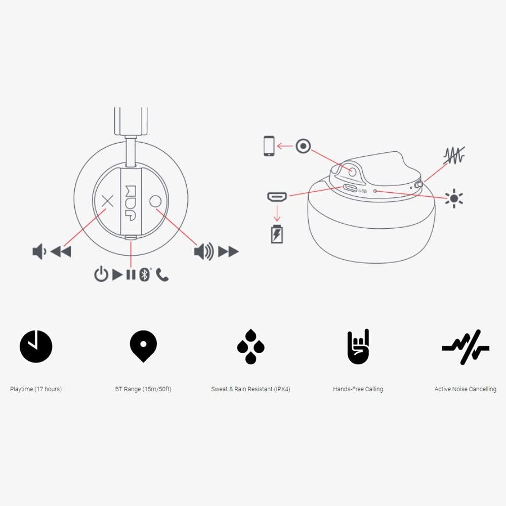 Diagram of Jam Audio Out There headphone controls, showing power, volume, track skip, call answer/end, and charging port.