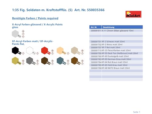 MiniArt 35366 1:35 Fig. Soldaten m. Kraftstofffäs. (5) - originalgetreue Nachbildung, Modellbau, Plastik Bausatz, Basteln, Hobby, Kleben, Modellbausatz, Zusammenbauen, unlackiert