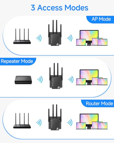 Image of WiFi ExtenderAFGTSVDHRFZHWZHS