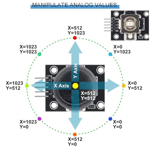 Gebildet Robot Dual-axis XY Joystick Module PS2 Game Joystick Control Lever Sensor Game Controller Sensor Board Module KY-023 for Arduino Raspberry(Pack of 8)