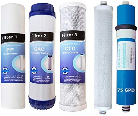 Osmoseapparaat DI-filter 50 GPD | Your Aquahouse