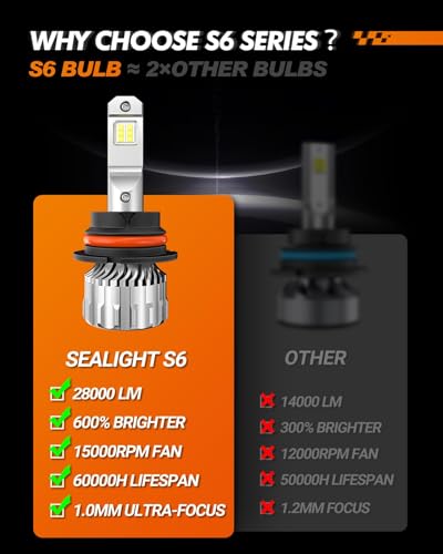 image for SEALIGHT 9007 HB5 Bulbs, 6500K Cool White 22000LM 600% Brightness Fog 