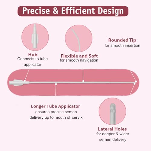 Image of B-Arm Home Insemination Kit- 17cm (Pack of 2) with 2 Tube Applicator, 2 dispensers & 2 Collection Containers| Self Insemination Kit for Women| Get Pregnant with Our IVI Kit| Supports Pregnancy Naturally