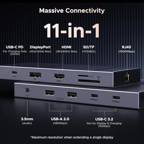 UGREEN Revodock Pro 11-in-1 Docking Station: 4K@120Hz DP+HDMI, Dual 10Gbps USB-C, 100W PD, SD/TF, Gigabit Ethernet, 3.5mm Audio, Aluminum Body for MacBook/Dell/HP/Lenovo
