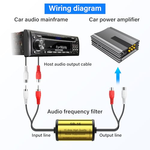 PNGKNYOCN Samochodowy stereofoniczny tłumik szumów, 15a RCA stereo 2 kanały pętla uziemienia hamująca hałas do samochodu dźwięk stereo w domu