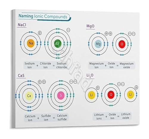 Students and Home School Learning Ionic Compounds Educational Poster Chemistry Science Wall Art for Classroom or Study Decor 8 X