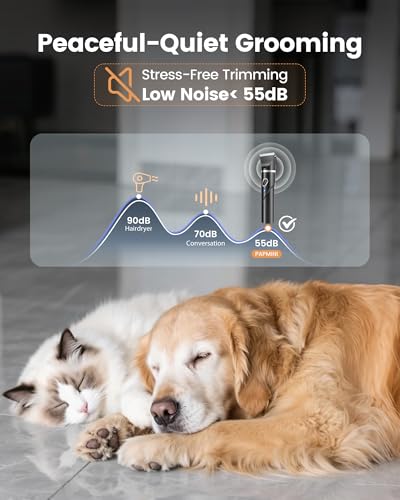 Image of 4 in 1 Dog Clippers for Grooming Thick Hair, 2000mAh Heavy Duty Dog Grooming Kit, 2-Speed Low Noise Dog Paw Trimmer with Nail Grinder for Body, Paws, Nail, Face, Ears, Legs