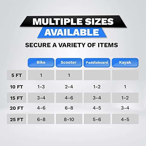 DocksLocks Weatherproof Coiled Security Cable Lock (5ft to 25ft Lengths) with Resettable Combination, Anti-Theft Protection for Kayaks, Bikes, Paddleboards, Scooter, Equipment, Bicycles and More 5ft