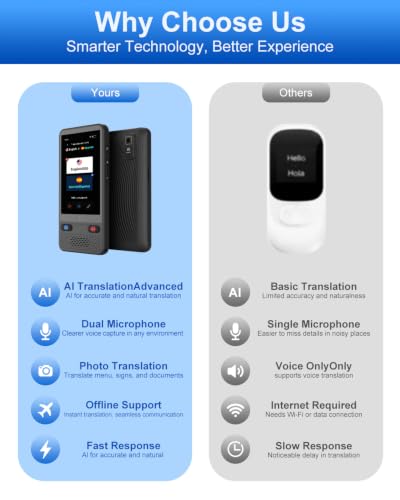 Image of AI Language Translator Device No WiFi Needed 150 Languages