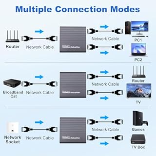 Switch Ethernet 2 Porte 1000Mbps, Splitter LAN RJ45 1 a 2 Gigabit Sdoppiatore Ethernet Con Cavo Type-C per Computer, Switch, Router,HUB,Set-top box, TV