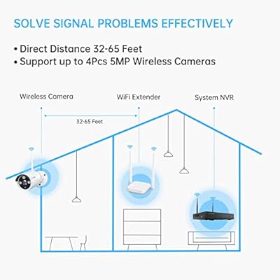WiFi Range Extender for SMONET Wireless Camera System