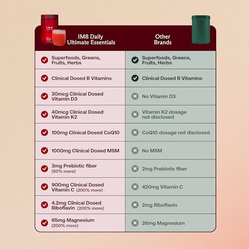 Image of IM8 Daily Ultimate Essentials All-in-One Multivitamin Supplement (Standard Starter Kit + 30 Travel Packs)