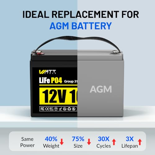 Image of WattCycle 12V 100Ah LiFePO4 Lithium Battery, 1.28kWh BCI Group 31, Built-in 110A BMS & Low-Temperature Protection, 15000+ Deep Cycles Lithium RV Batteries for Home Energy, Marine, Solar