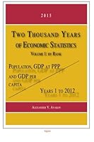 Two Thousand Years of Economic Statistics, Years 1–2012: Population, GDP at PPP, and GDP Per Capita. Volume 1, By Rank 1628940999 Book Cover