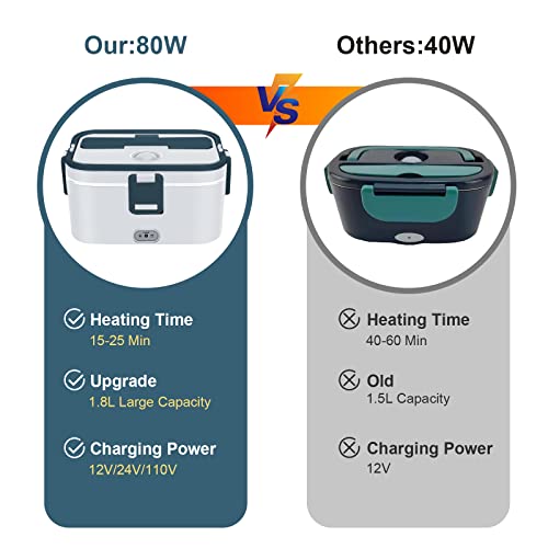 Cozyexpert 80W Electric Lunch Box Food Heated 3 In 1 Faster Food Warmer Heater For Car/Truck/Home Portable Food Heating Boxes With 1.8L 304 Ss Container Fork & Spoon(White+Grey) #TOP2