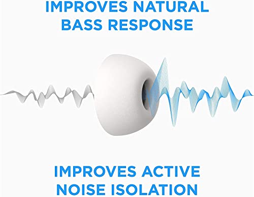 Image of AirPods Pro Memory Foam Ear Tips Complying Buds by Foam Masters | AUTOLINE PRO is The ONLY USA Manufacturer and Seller of Foam Masters (White)