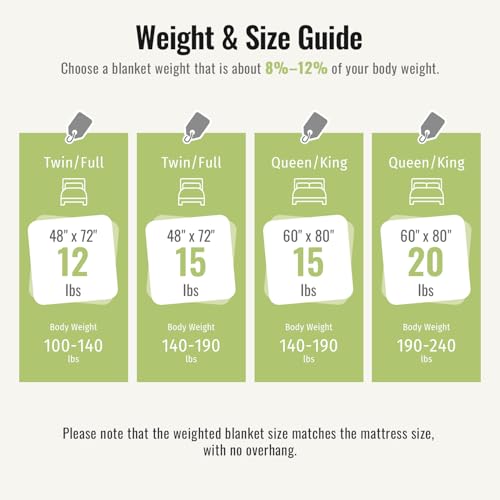 Image of Uttermara Weighted Blanket for Adults Twin Size 12lbs 48x72 inches, Dual Sided Soft Jacquard Sherpa Weighted Blankets, Thick Heavy Blanket for Sleeping and Calming, Cream White