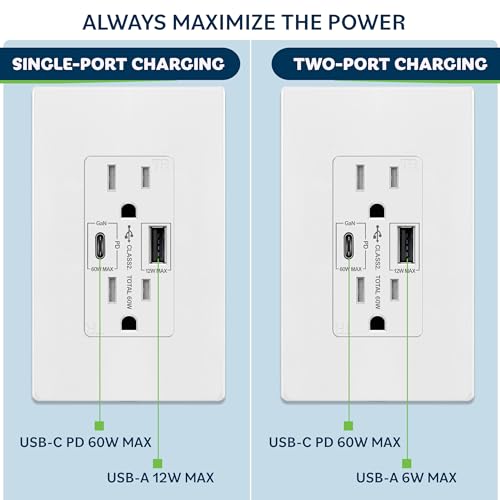 TOPGREENER GaN PD USB Outlet, Type C Wall Outlet Up to 65W Power Delivery, 15Amp Ultra-Speed USB C Outlet, Tamper-Resistant Receptacles for Laptops, Tablets, Smartphones, TU215PD60AC-W, White