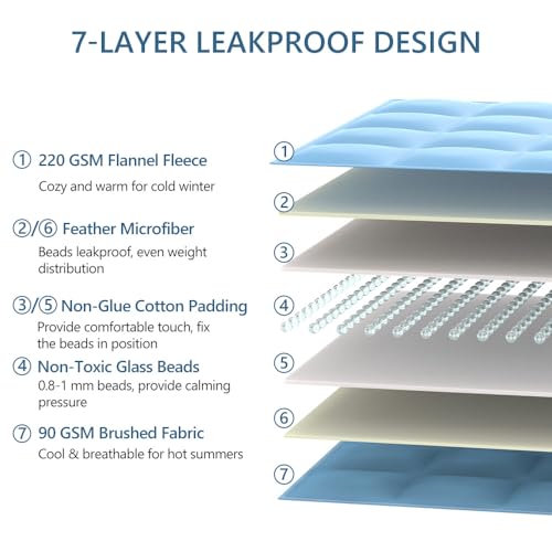 L'AGRATY Weighted Lap Blanket 5lb: Small Weighted Blankets for Adults Portable Travel - Cooling Pad Blanket for Relaxation Sleeping - Cozy Lap Washable All-Season(29" x 24")