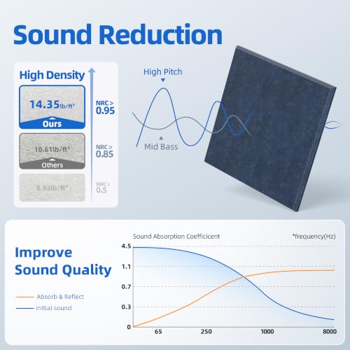 Image of 20 Pack Acoustic Panels with Self Adhesive Sound Proof Foam Panels for Wall