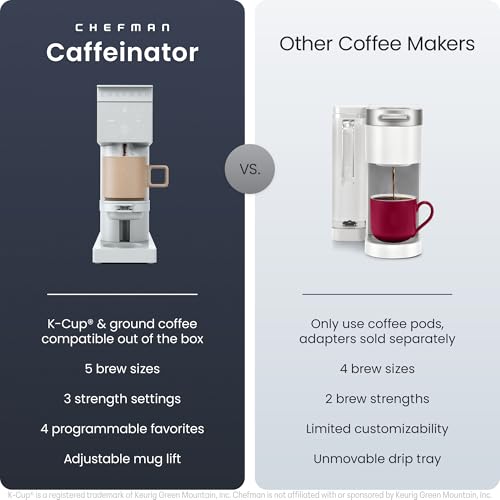 Save 56% on Chefman Caffeinator Single Serve Coffee Maker