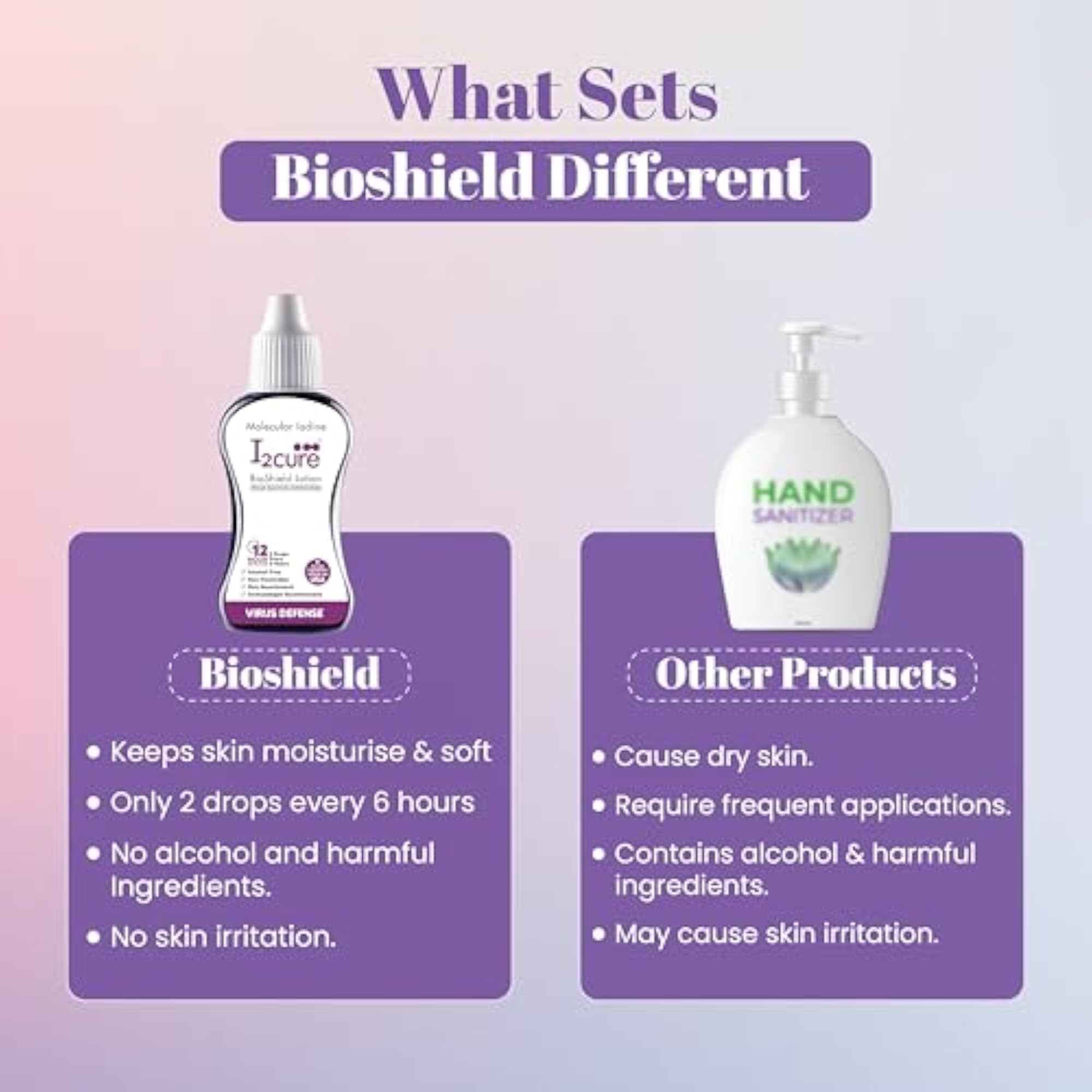 BioShield Sanitizer Lotion, Protection from Viruses
