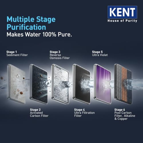 Image of KENT Supreme Plus Neo RO Water Purifier | 2 Yrs Comprehensive Warranty* | No Service Cost for 2 Yrs | RO+UF+UV+Alk+Cu+TDS Control+UV In-Tank | 8L | 20LP /Hr | Ideal For Borewell /Tanker /Municipal Water