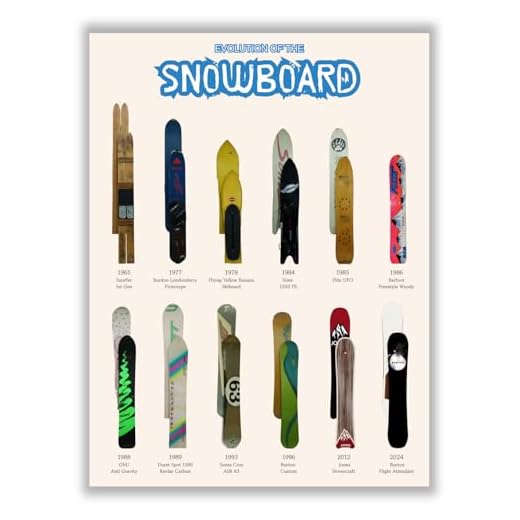 Libemz, Evolution of the Ski Snowboard Poster - Unframed (12x16 inches) – Ski Wall Art, Sports Room Decor, Vintage Ski Snowboard Posters, Man Cave Decor, Gifts for Teen Boys Girls Men Guys Snow Winter Lovers (Snowboard)
