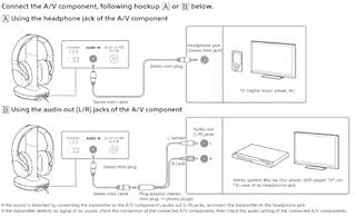 Sony RF400 Wireless Home Theater Headphones for Watching TV (WHRF400), Black, 2.9 (Requires use of RCA Audio Out or Headphone Jack on Television)