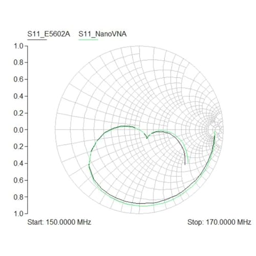 Analyseur d'antenne VNA numérique pour résoudre les problèmes d'ondes stationnaires - 5
