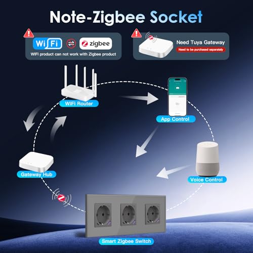 BSEED ZigBee Steckdose mit USB C 20W Schnellladegerät mit Verbrauchsmessung,Smart Steckdose Unterputz für Alexa/Google Home,Smart Wandsteckdose mit Strommessung 16A,3 Fach Grau(Gateway Hub Bedarf)