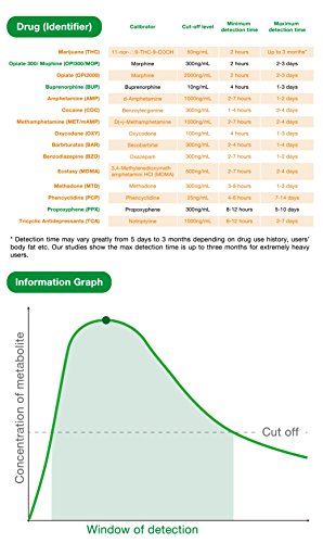 Easy@Home 12 Panel Drug Test Cup Kit With Temperature Strip-Testing Opi2000, Thc, Coc, Met/Mamp, Oxy, Amp, Bar, Bzo, Mtd, Mdma, Pcp, Tca- Instant Urine Test- Ecdoa-7124 - 5 Pack #TOP3