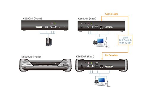 e-TREND｜ATEN ALTUSEN KE6900T [IP-KVMエクステンダー 
