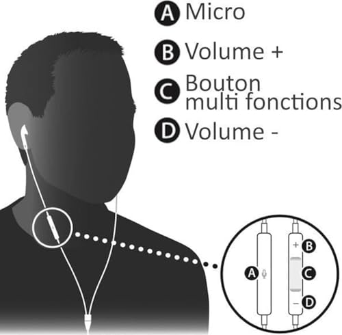 Huawei AM115 Casque Avec fil Ecouteurs AppelsMusique Neuf - vue 10