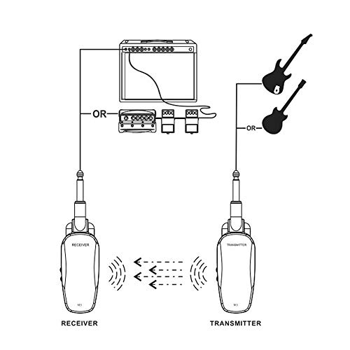 Loijon Sistema de receptor transmissor baixo profissional de guitarra sem fio transmissor de áudio p