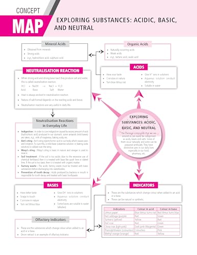 Image of MTG 100 Percent NCERT & CBSE Science Class 7 For 2026-27 Exam | As Per Revised NCERT Textbooks Syllabus | Theory, Concept Map, MCQs, Practice Paper & Exam Drill Available All in One Book