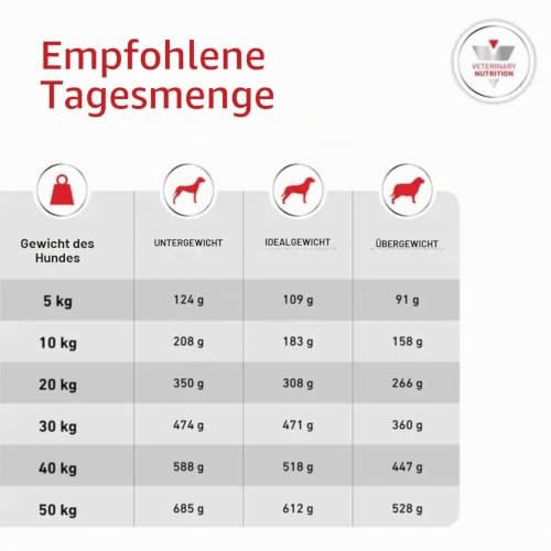 Royal Canin Diabetic Trockenfutter für Hunde - Bei Diabetes mellitus 12 kg