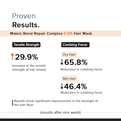 Image of Minimalist Hair Mask for Frizzy & Damaged Hair | 5% Maleic Bond Repair Complex with Amino Acids & Ceramides | Repairs Dry, Dull Hair, Controls Frizz | For Treated Hair | Men & Women | 50g