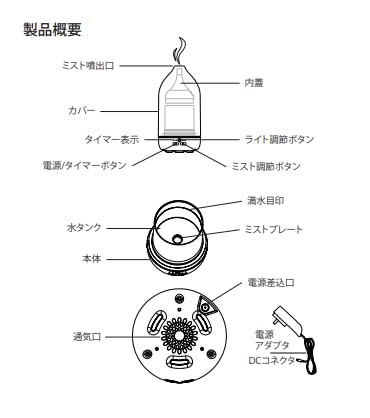 Amazon.co.jp: doTERRA[ドテラ] ラルツディフューザー LALUZ 超音波式