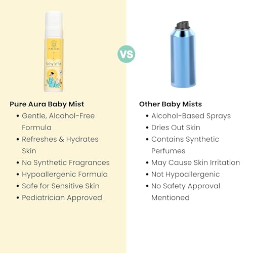 Image of Pure Aura Baby Mist Perfume 100ml - Doctor Recommended Hydrating Baby Body Mist & Perfume for Newborns & Kids | Gentle, Refreshing & Chemical-Free Skin Care Spray