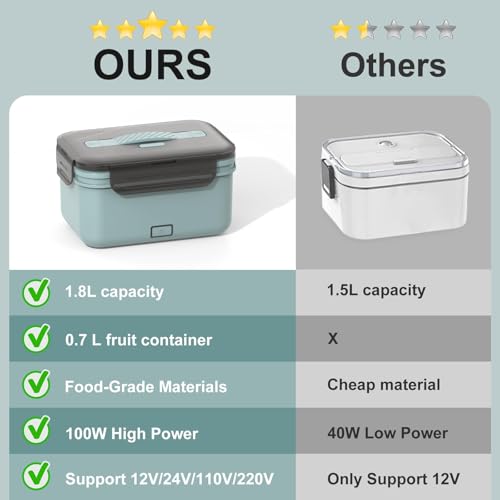 Electric Lunch Box Food Heater for Car Truck Home 1.8L 100W Heated Lunchbox Food Warmer with 12V/24V/110V/220V Portable Microwave for Work Travel Jobsite Camping Christmas Gifts for Adults/Men/Woman by WisaKey - Image 4