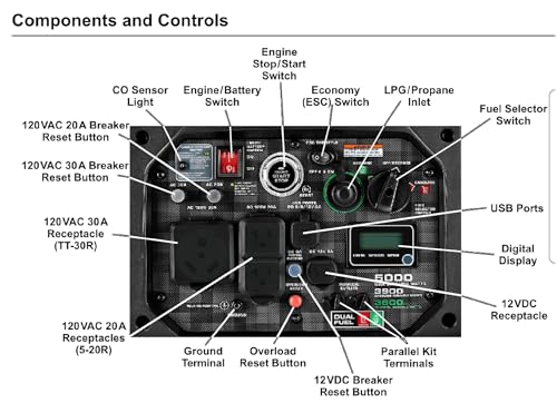 Fits PREDATOR 5000 Watt Dual-Fuel SUPER QUIET Inverter Generator with Remote Start & CO SECURE - Dual-fuel Capability to Run on Gasoline or Propane - Ideal for RVs, Home Backup, and More! - Image 4